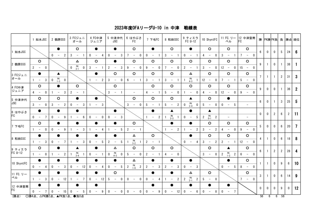 23　OFAリーグU-10　23.11.20　戦績表のサムネイル